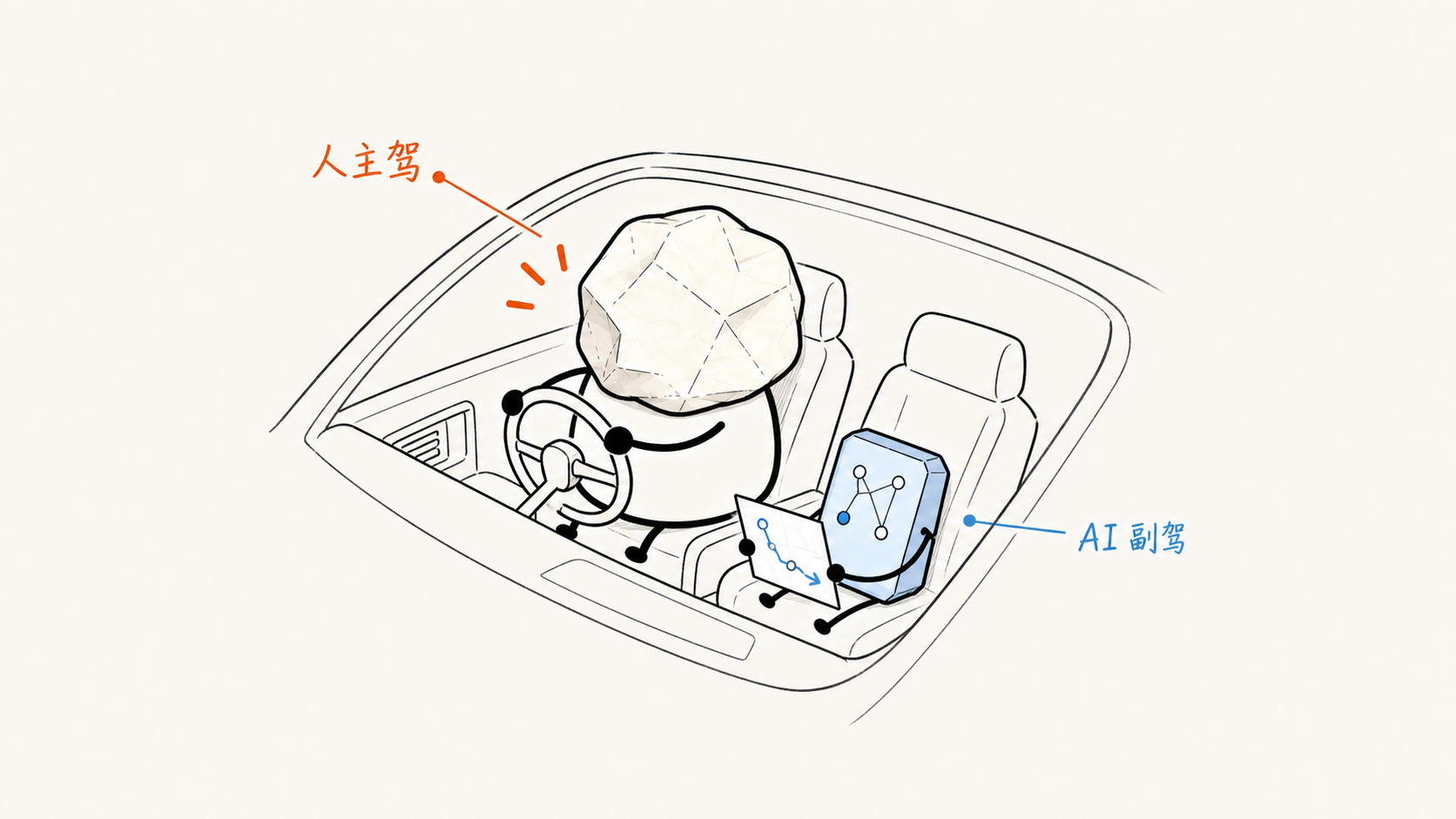 纸团角色握住方向盘，蓝色 AI 助手在副驾驶位置提供路线建议。